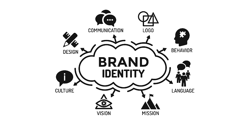 What Is Brand Identity – And Why It’s More Than Just a Logo